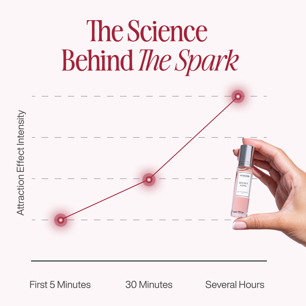 Venom's Pheromone Scent Collection