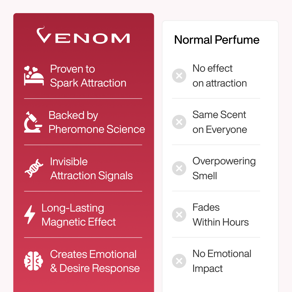 Venom's Pheromone Scent Collection